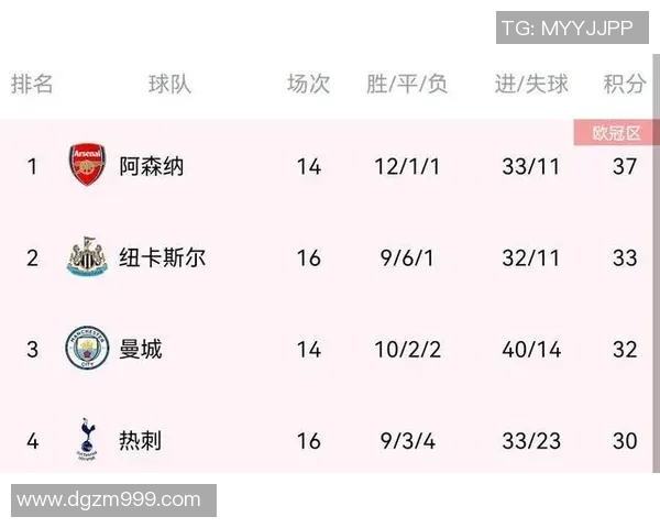 西安网球队强势领跑冠军赛积分榜积累90分展现实力 西安网球队强势领跑冠军赛积分榜积累90分展现实力