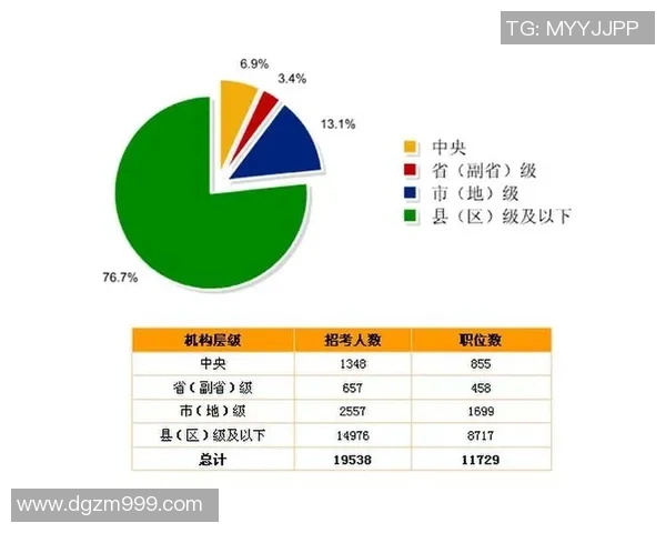 独家分析：V5的个人能力对比