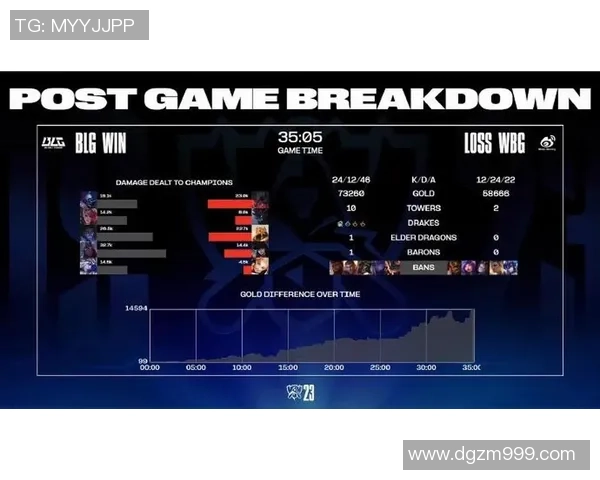 英雄联盟状态排行榜：BLG位居第8名